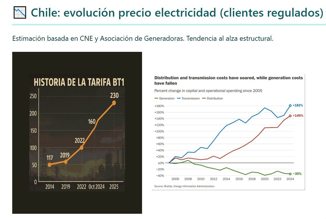 precio kWh